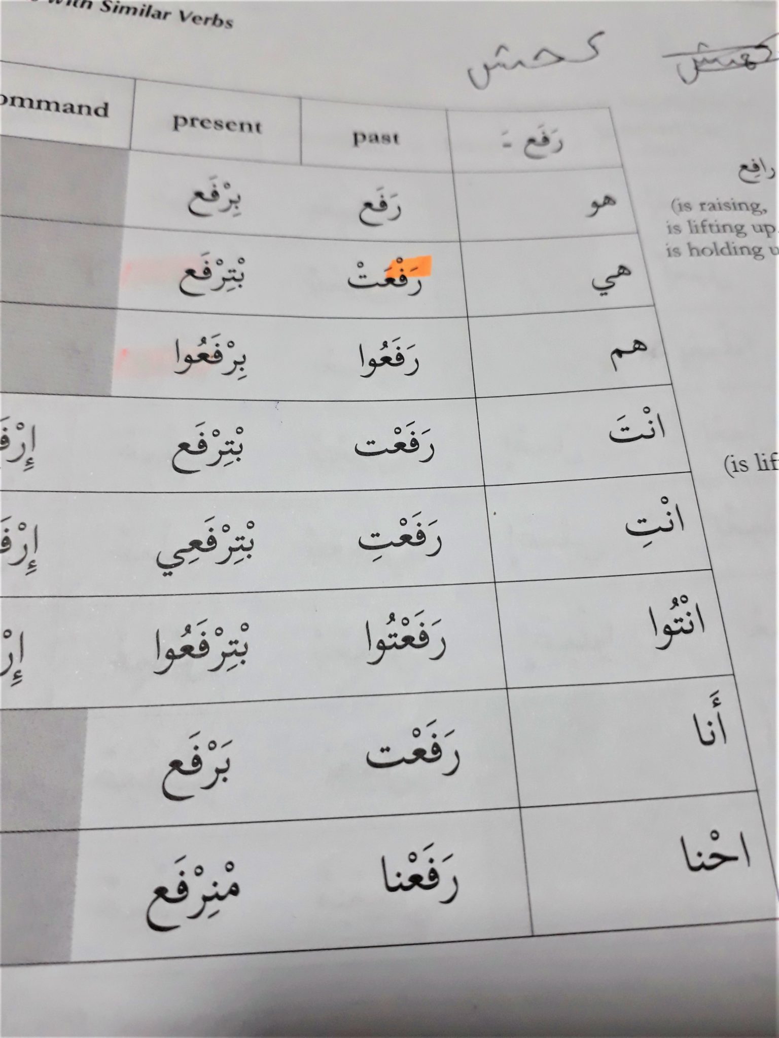 levantine arabic verbs conjugation table