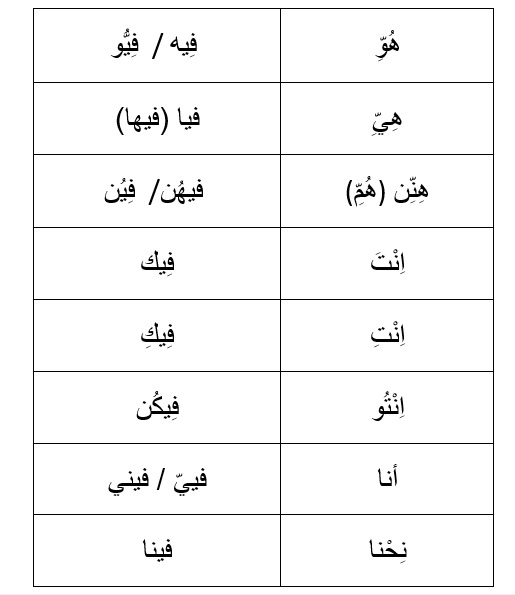 lebanese syrian conjugation